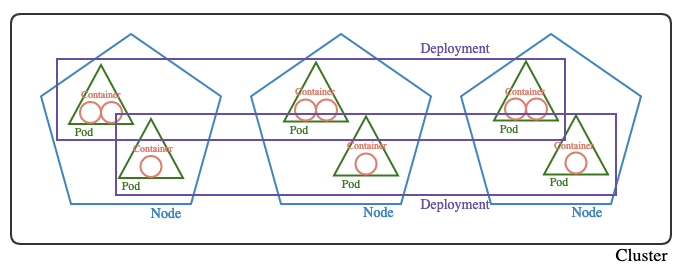 discover_cluster_1